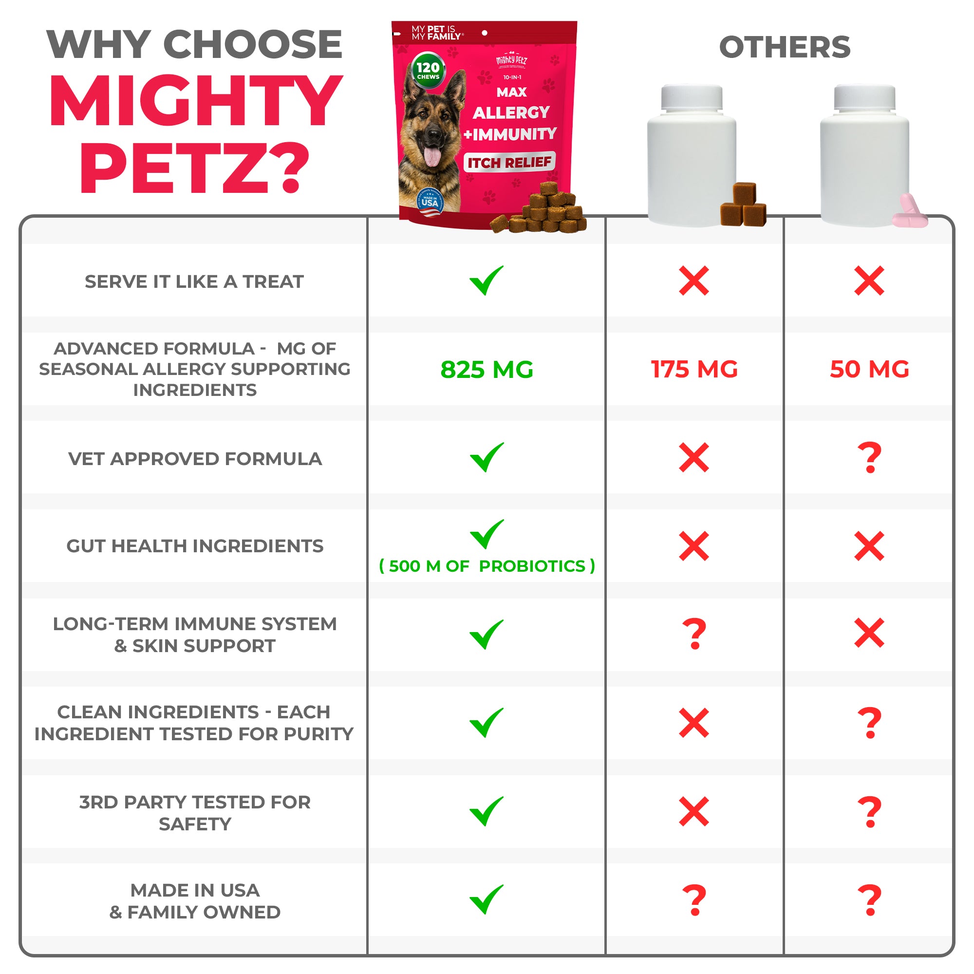 Allergy Immune Chews for Dogs - Unique Formula – Mighty Petz