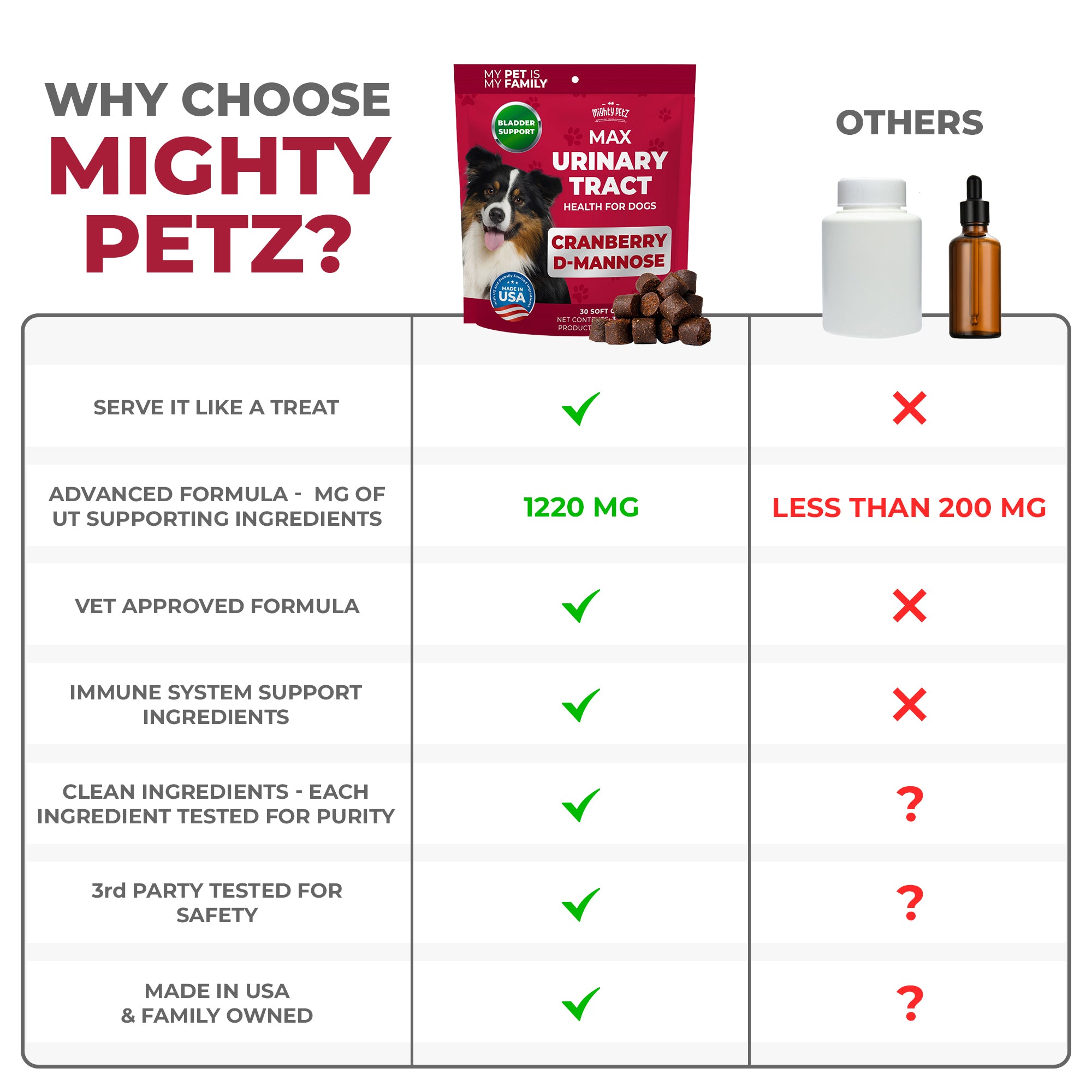 Urinary Tract & Bladder Health Treats for Dogs – Mighty Petz